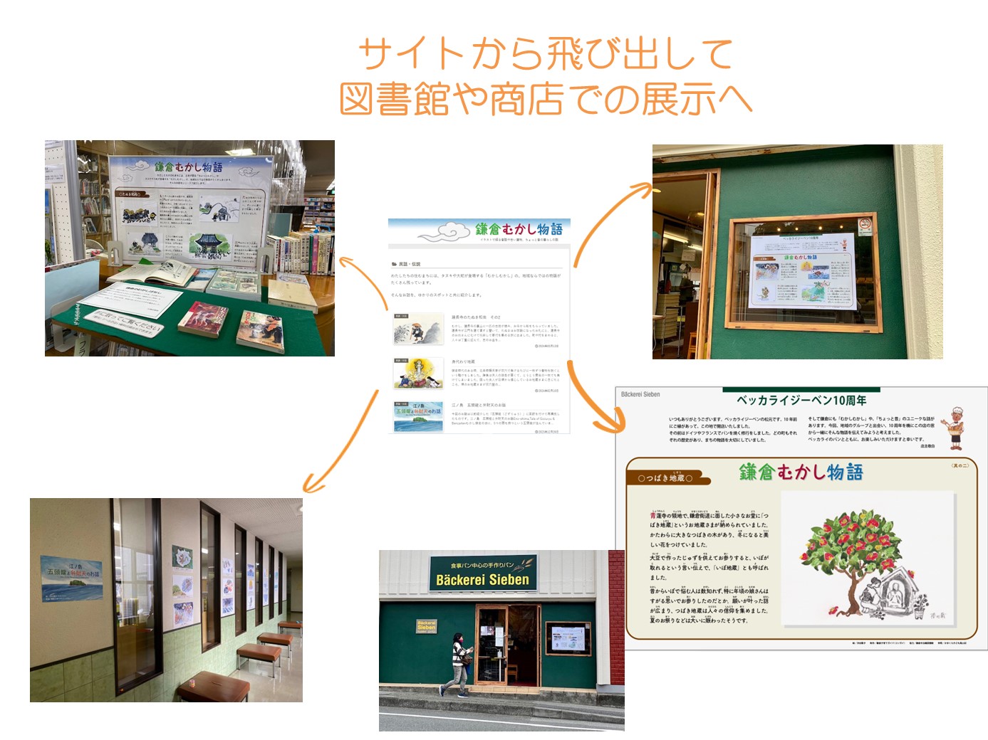 サイトから飛び出して図書館や商店での展示へ